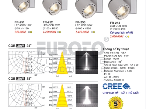 CATALOG EUROTO 1